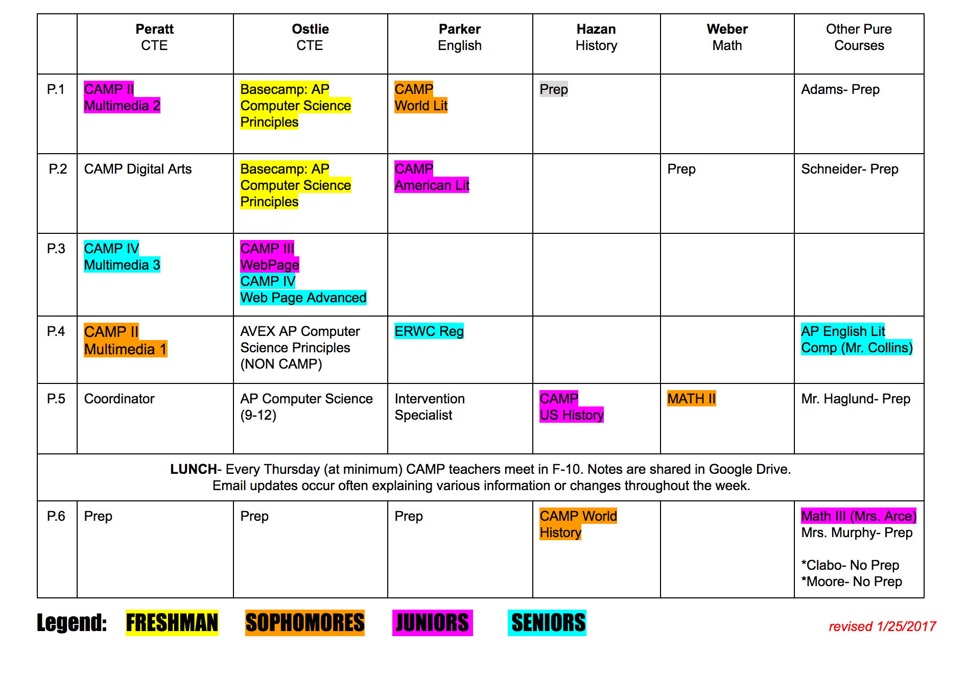 CAMP 4 Year Plan